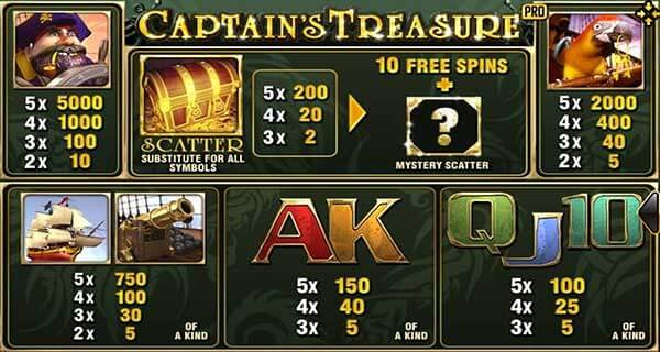 Captains Treasure PRO ล่าสมบัติ กัปตัน สล็อต ขั้นโปร