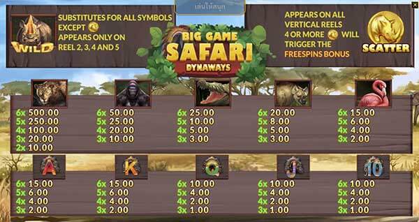 Big Game Safari สล็อต ซาฟารี
